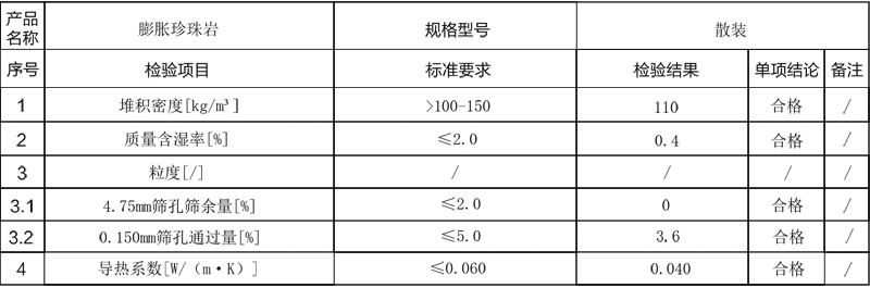 A1级珍珠岩板骨料20-30目膨胀珍珠岩
